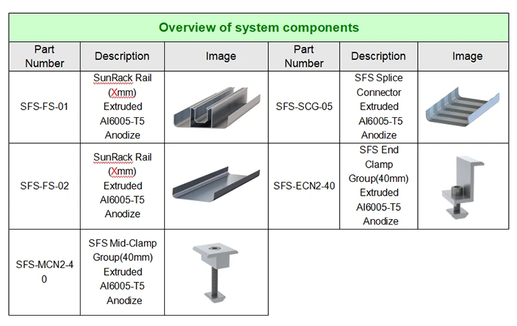 BIPV Waterproofing System details 1